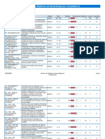 Informe de Objetivos de Aprendizaje