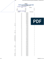 Grafico de Profundidad Vs Densidad MVR 137