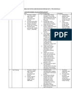 Draft Juknis Dan Jadwal Kegiatan