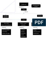 Modelo Scrum: Etapas, fases y roles ágiles