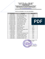 Daftar petugas upacara bendera SMK Al-Ma'mun Cibugel