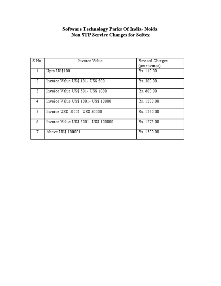 Non-STP Softex Service Charges | PDF | Administrative Law | Science And ...