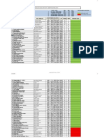 Hasil To 2 SNBT 2023 Bisma