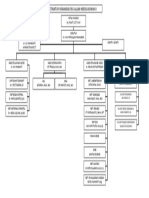 Struktur Rsu Allam Medica Bumiayu 2018