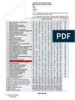 Analisis PH KD 3.1 & 3.2