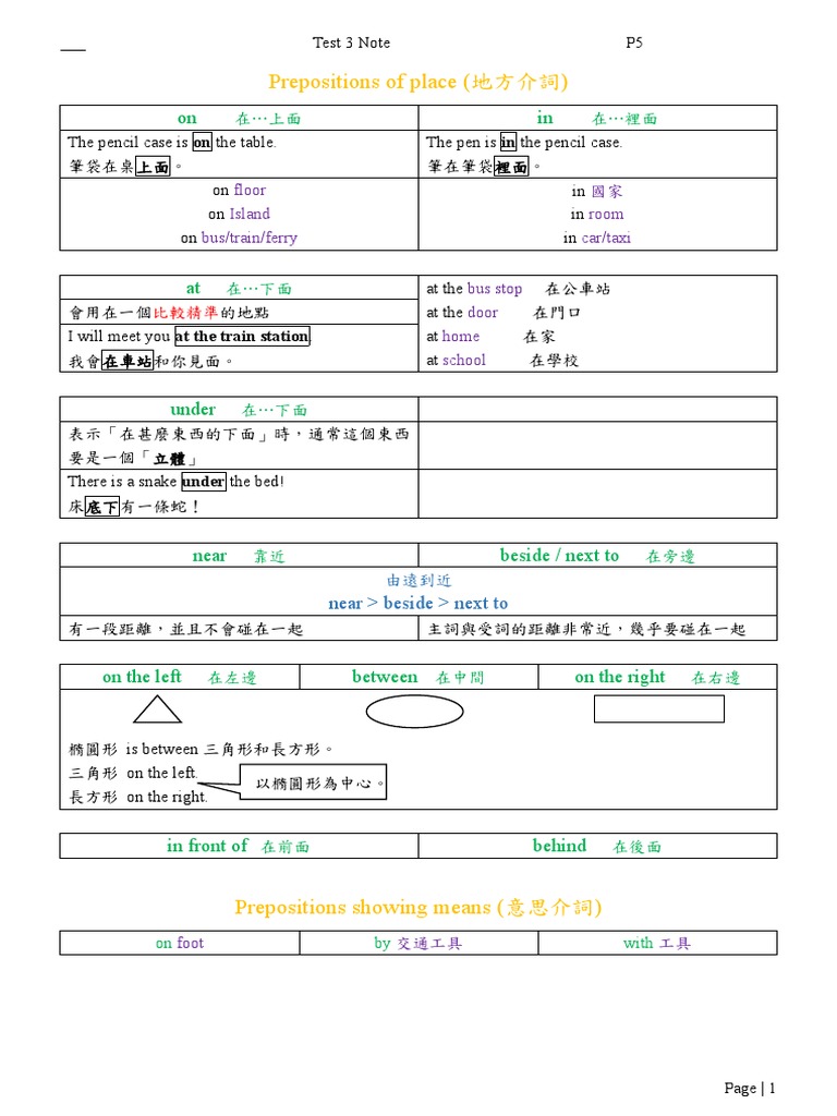 Test3 Note | PDF
