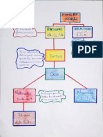 Mapa Conceptual 2