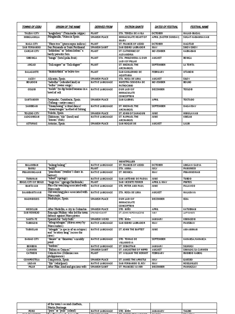 Christian Saints Names