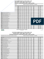 Cargo/Quadro de Praças: Aluno Soldado Polícia Militar - Masculino Região de Classificação - Município/Sede: 01 - SALVADOR