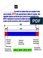 MTBF MTTF