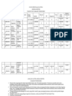 Analisis Astra Honda Motor Renata