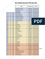 Monitoring Harian Mulok PPPK 001-004