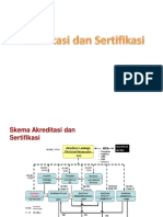 I.akreditasi Dan Sertifikasi