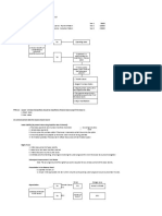 Finance Lease - Lessee