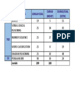 Pembagian Waktu Tes Bumn