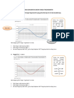 JENIS-jenis Dan Bentuk Grafik Fungsi Trigonometri