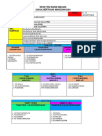 Jadual Bertugas Kumpulan 5 2023