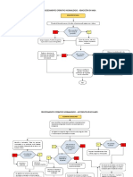 Procedimiento Operativo Normalizado Remo