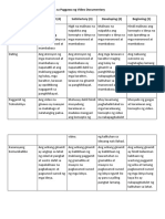 Performance Task Analytic Rubric Template