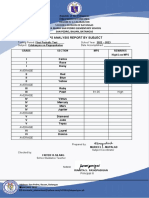 Esp Item Analysis