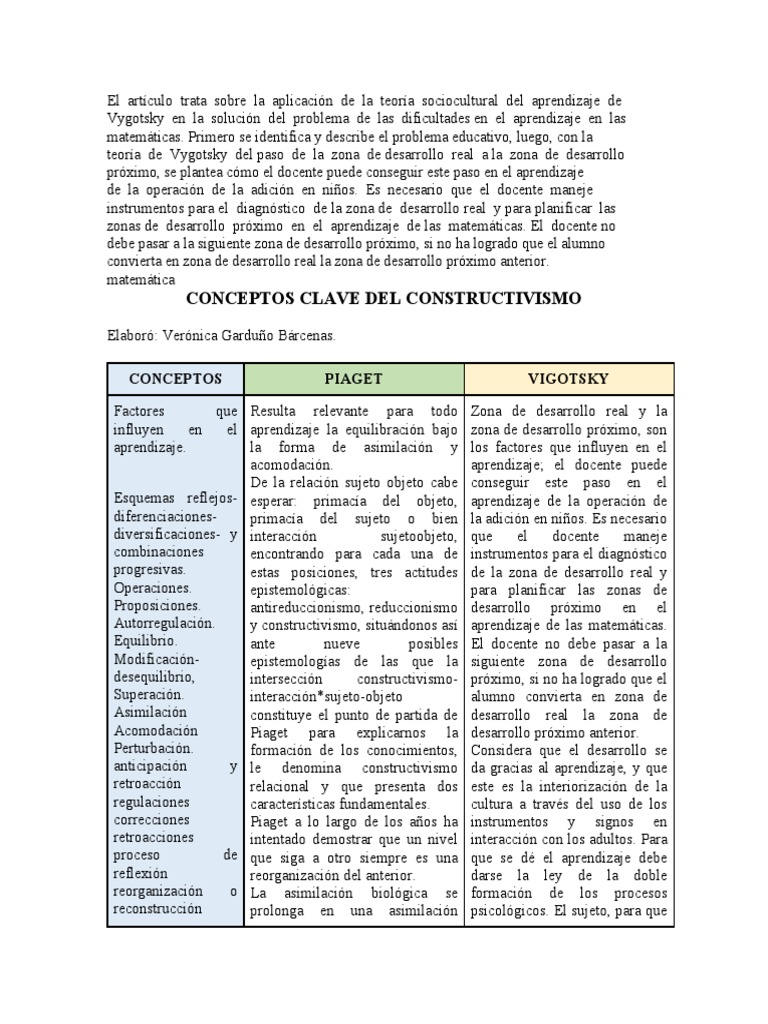 Vygotsky y la enseñanza de matemáticas | PDF | Constructivismo ...