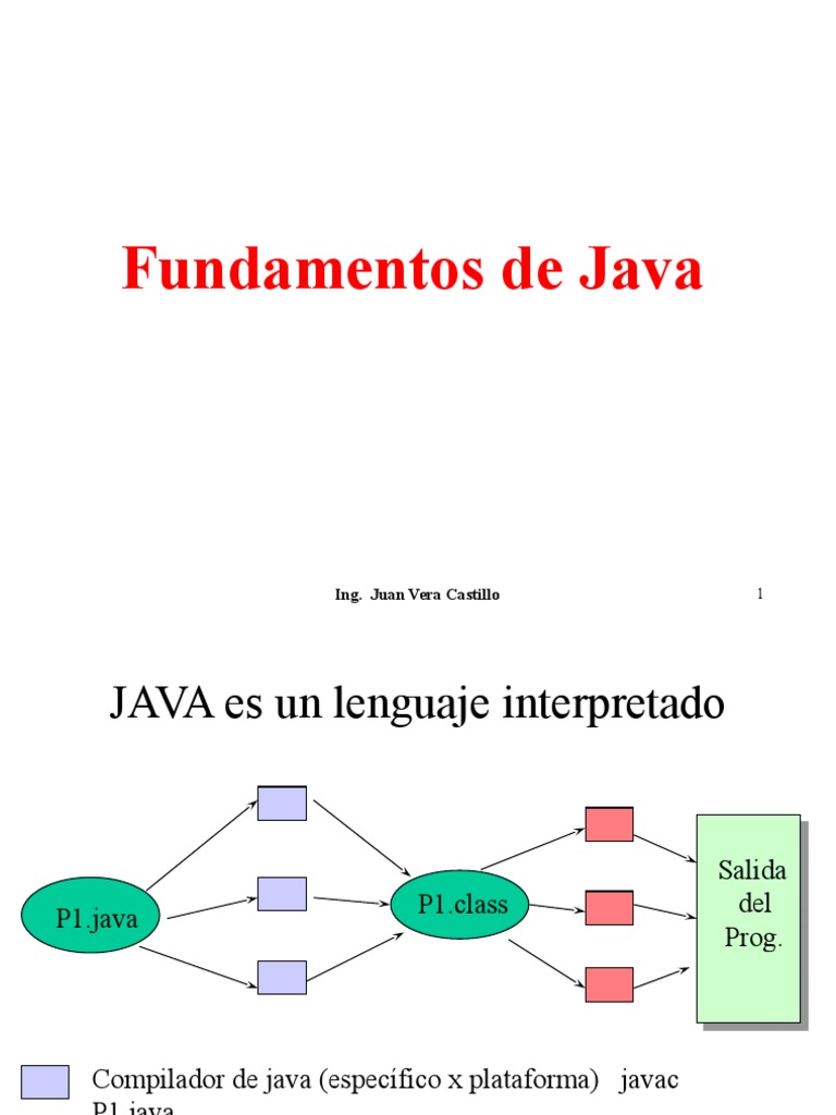 Algoritmos Bases de JAVA | PDF | Java (lenguaje de programación ...