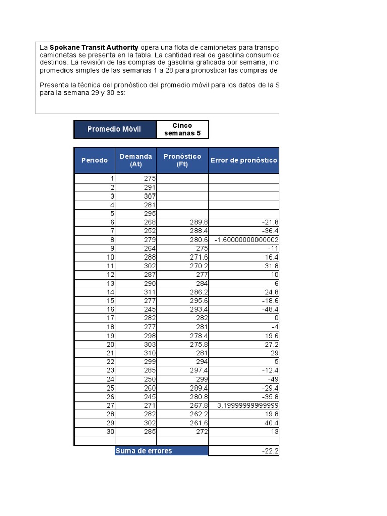1 Promedio Movil Simple Pdf Teoría De La Estimación