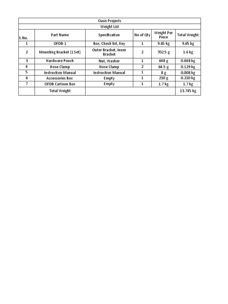 Weight List | PDF