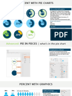 Percent With Pie Charts