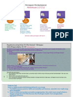 Detail Pertemuan - Pengertian Tri HIta Karana