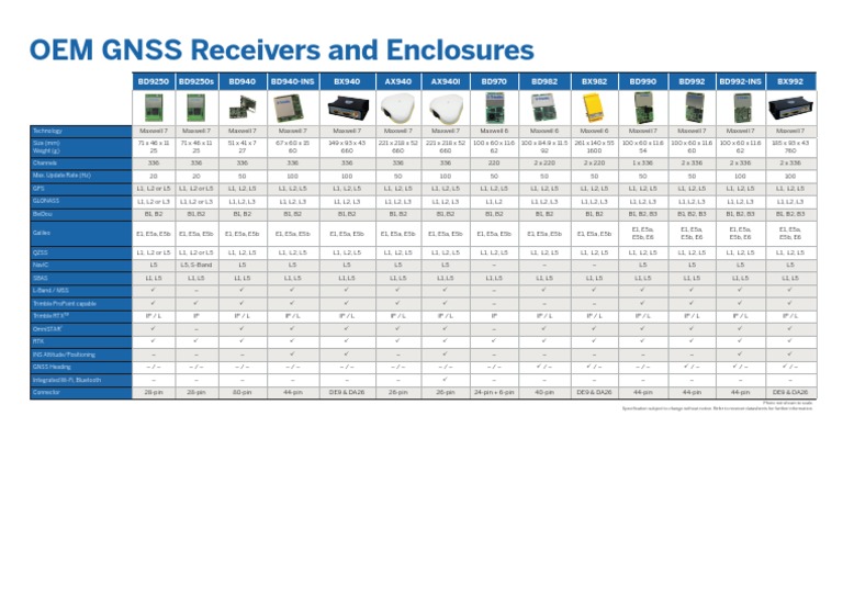 Trimble OEM GNSS Table 0422 HR | Download Free PDF | Geographic Data ...