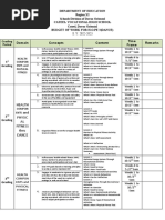 Grade 12 HOPE Curriculum Overview | PDF | Physical Education | Curriculum