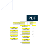 Struktur Organisasi PKM Matausu