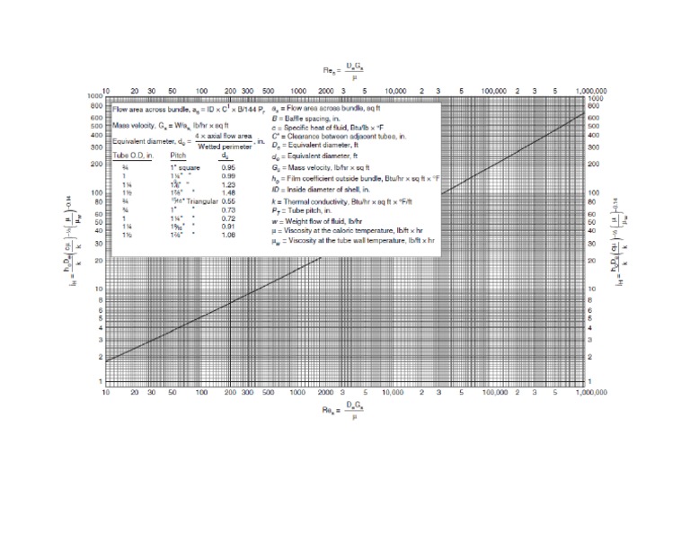 Fig 28 Kern | PDF