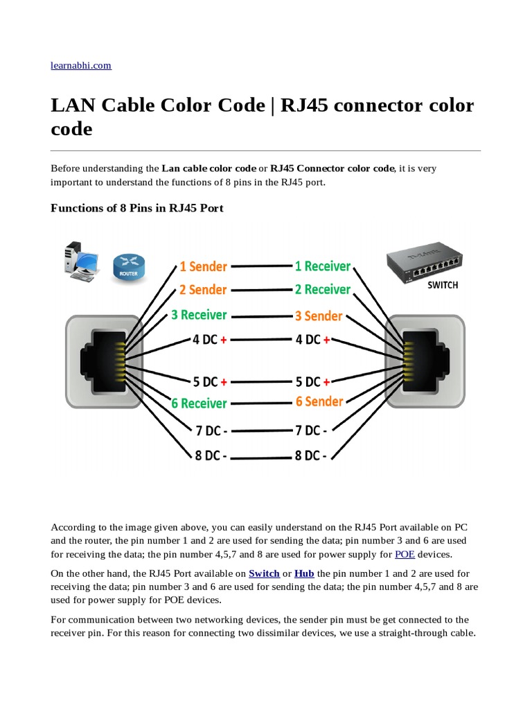 RJ45 connector color code guide | PDF | Network Switch | Computing