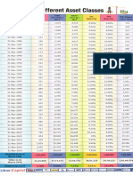 Comparison of Different Asset Classes