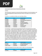 Closure of 3 Offices