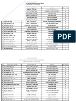 Data Peserta Pelatihan BTCLS Batch#3 PDG JMST119 - 15 S.D 18 Juni 2022