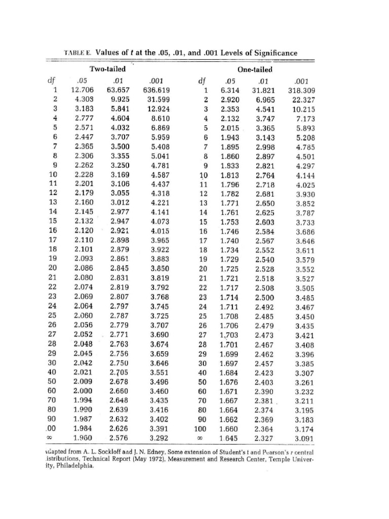 Students T-Distribution | PDF