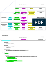 European Legal History - Roman Law - Chronology