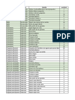 Materiales Lista Final Libreria para PFJ