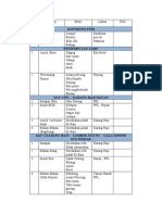 Check List Menu Peserta Famous 2022 PP7B-2019 New