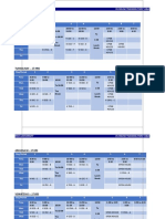 Soft Skills Time Tables