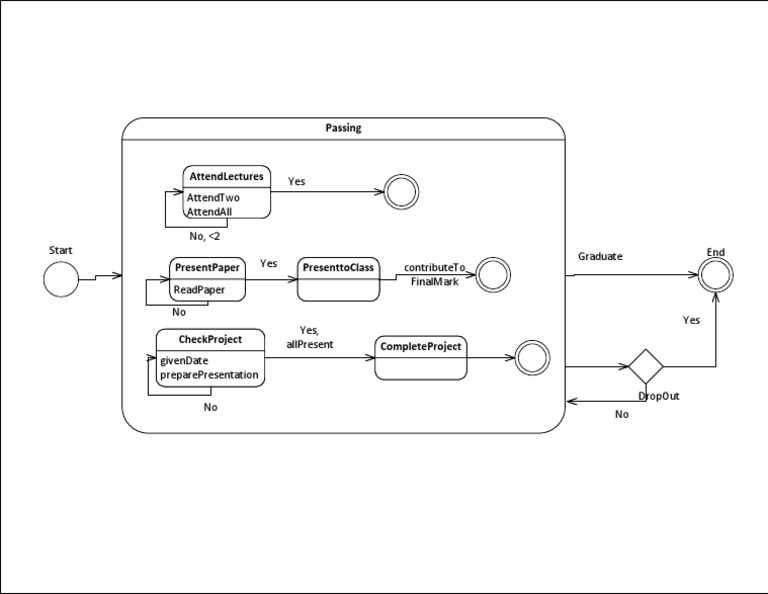 State Diagram 2 | PDF