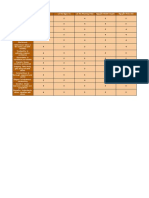 Leadership Traits Questionnaire - Phạm Ngọc Oanh (Câu trả lời (