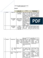 Pemetaan Fotensi Konflik Balut PDF