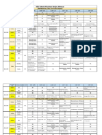 PGDM 2021-2023 Term 5 - Time Table