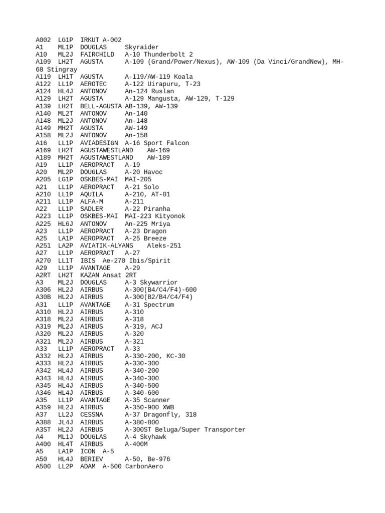 icao-aircraft-pdf-douglas-c-47-skytrain-douglas-aircraft-company
