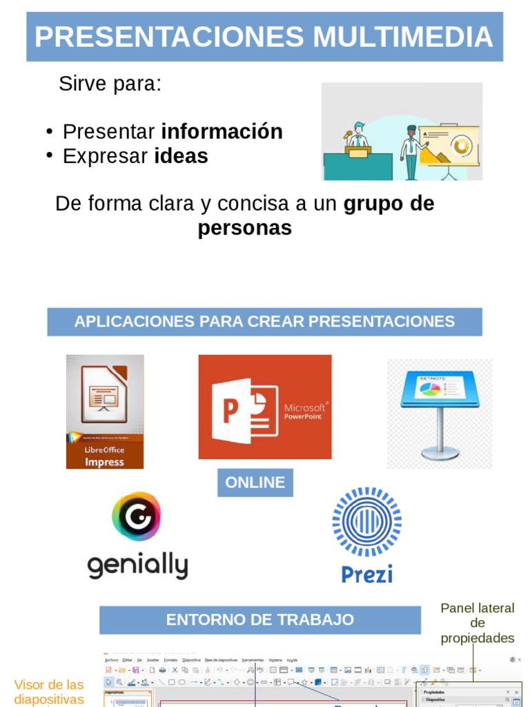 Tutorial Libreoffice Impress Animation