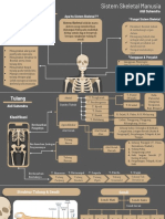 Aldi Suhendra - TBio 4 - Mind Map 3